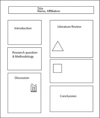 academic poster literature review