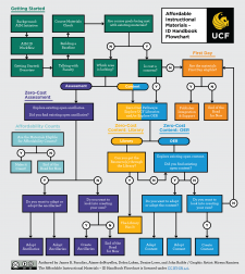 A little background on the AIM ID Workflow… – Affordable Instructional ...