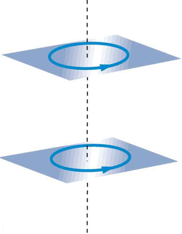 Diagram showing two current-carrying loops. The planes of the loops are parallel and horizontal, one above the other. In both loops, the current runs counterclockwise.