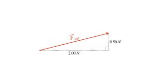 Net force and right triangle