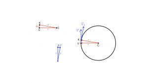 Velocity triangle and position triangle