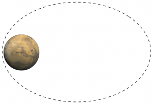Mars orbit