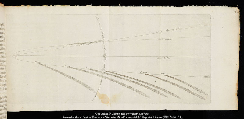 Sir Isaac Newton's sketch for a comet's orbit