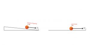 ramp vs. horizontal plane