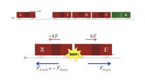 Boxcars interaction
