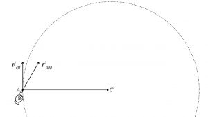 General relationship of effective force and lever arm