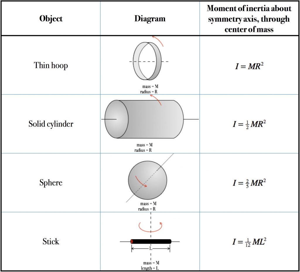 Chapter 5, Angular momentum: the object that is behind itself ...