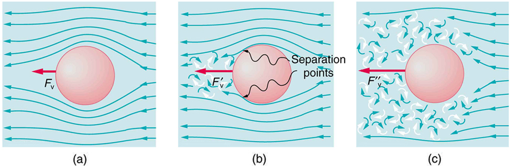 define viscosity sedimentology