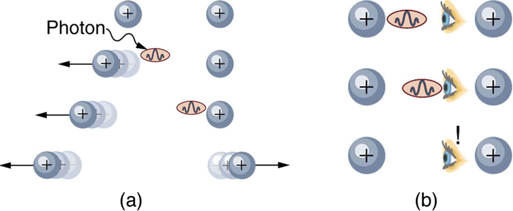 33.2 The Four Basic Forces – College Physics