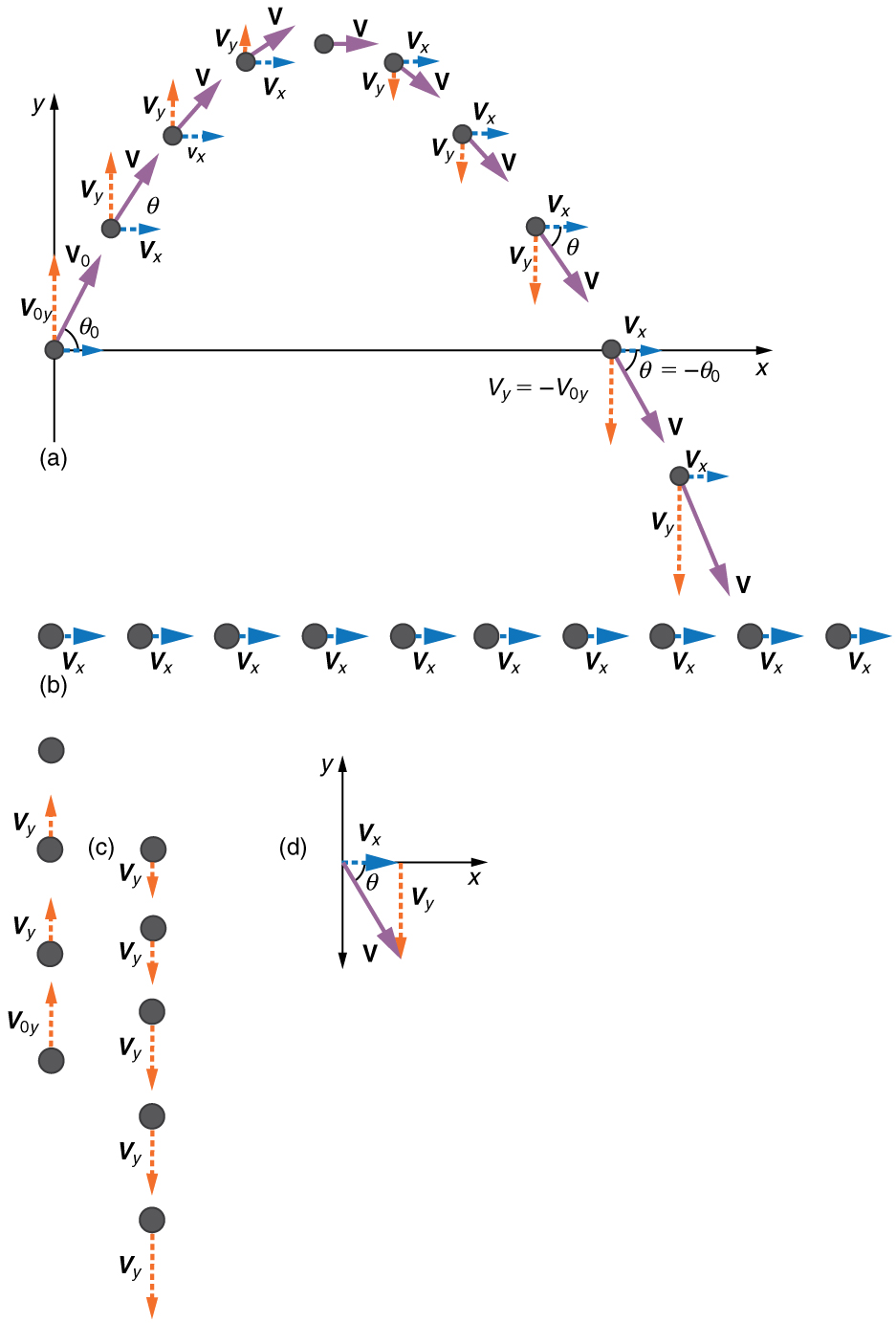 Resolved - I need help with an animated projectile