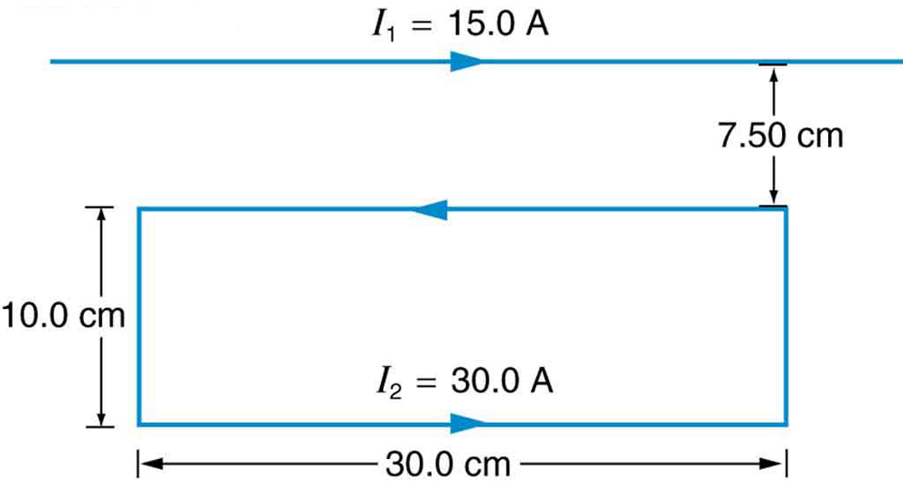 Diagram showing two current-carrying wires. Wire 1 is at the top and runs left to right with the current I 1 of fifteen amps also running left to right. Wire 2 makes a square circuit ten point zero centimeters in the vertical dimension and thirty point zero centimeters in the horizontal dimension. The top side of Wire 2 is seven point five zero centimeters below wire 1. The current in wire 2 is thirty point zero amps and runs counterclockwise: left to right along the bottom, up the right side, right to left along the top, and down the left side.