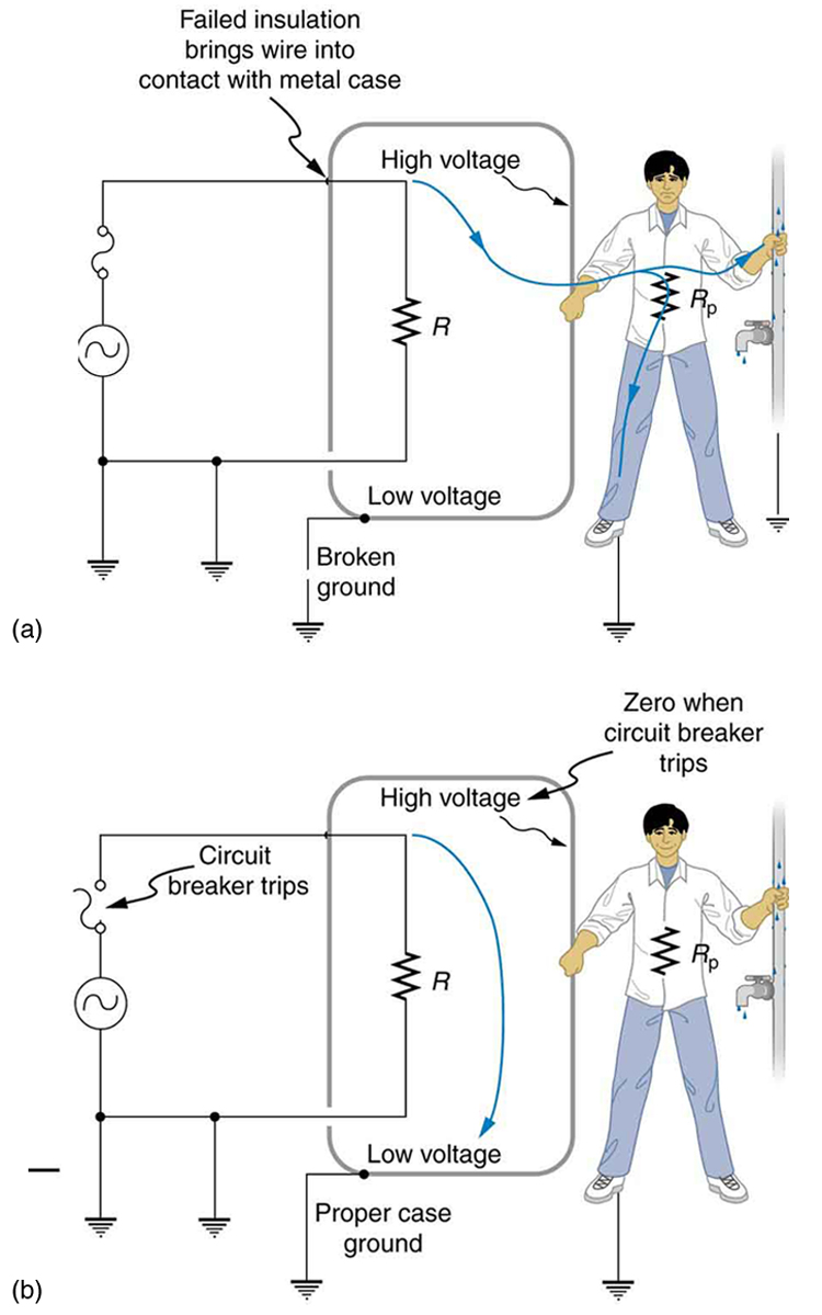 Electrical Safety Around Water – Hazards and Safety Tips