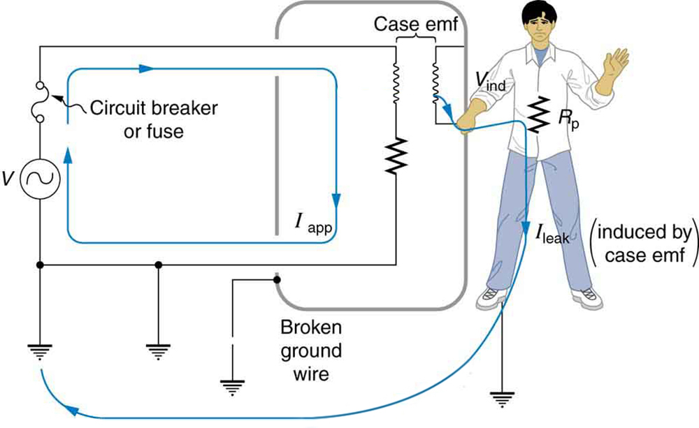 grounding physics