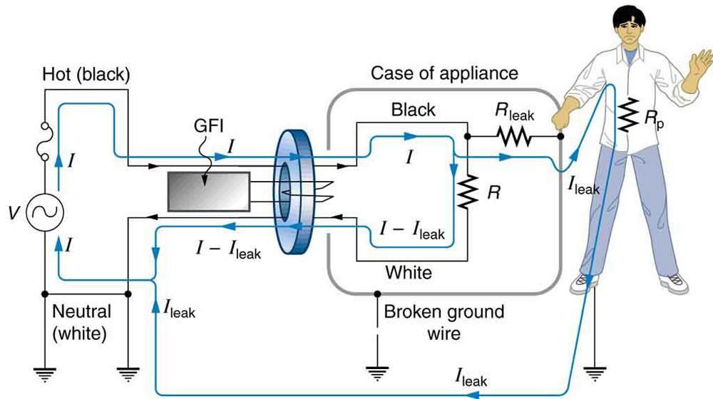 What are the differences between live, earth and neutral wire? - Quora