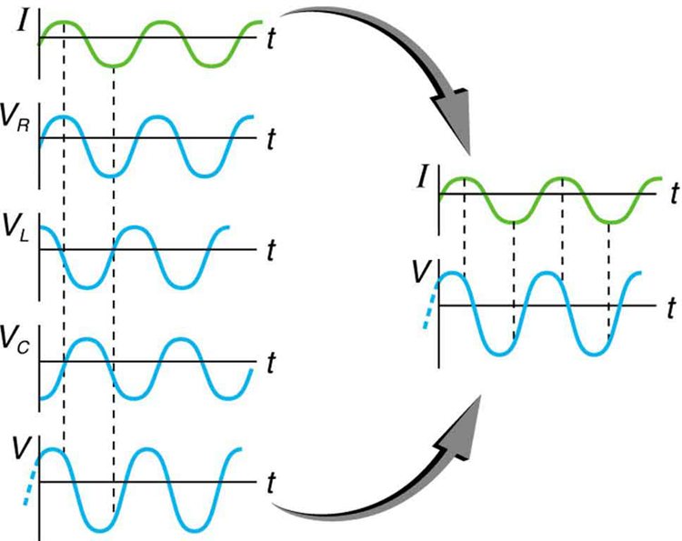 rl circuit impedance