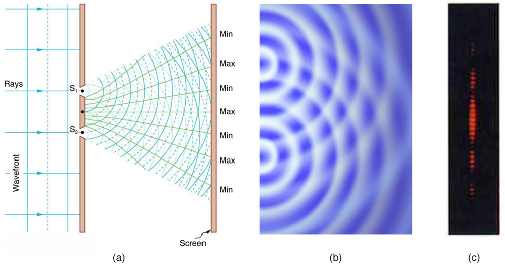 double slit experiment do it yourself