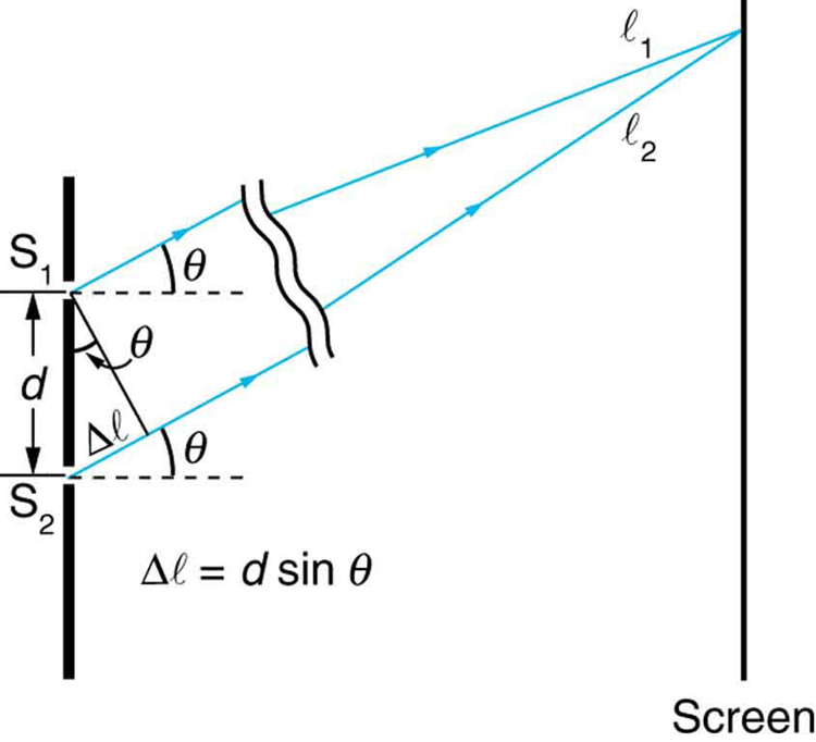 intensity of a monochromatic light equation