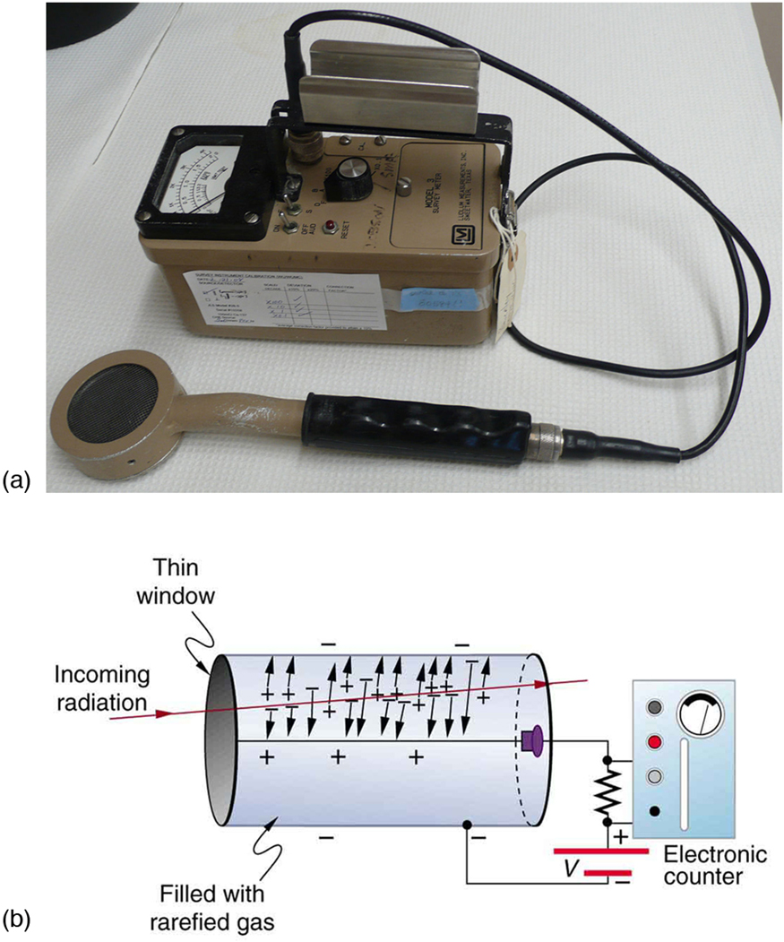 Geiger Counter - Principle, Units and Types of Geiger Counter